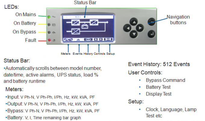 Las series negras 3 de E organizan el sistema de alimentación ininterrumpida en línea UPS de UPS 15-400kva