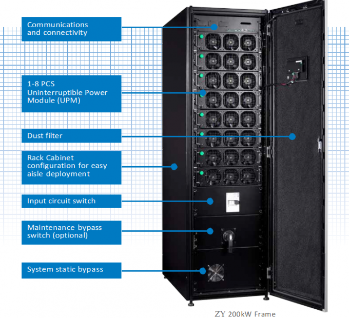 3 en 3 hacia fuera kilovatio MODULAR de un ahorro de la energía más alto de la continuidad de UPS 25 - 400