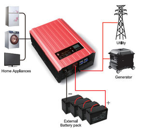 Indicador solar actual de la falta del inversor de corriente del cargador de corriente alterna con la protección excesiva de la temperatura